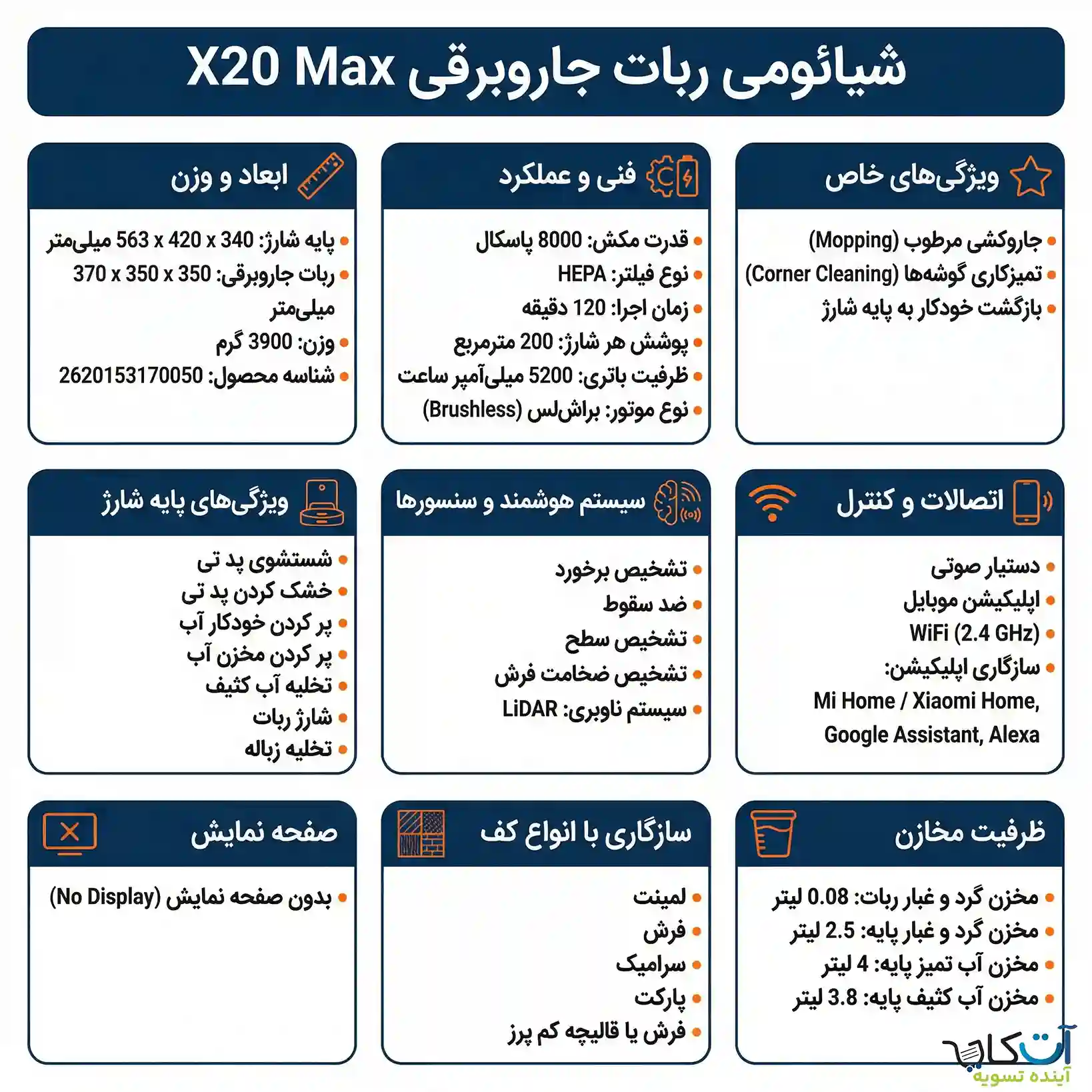 مشخصات جارو رباتیک شیائومی x20 max