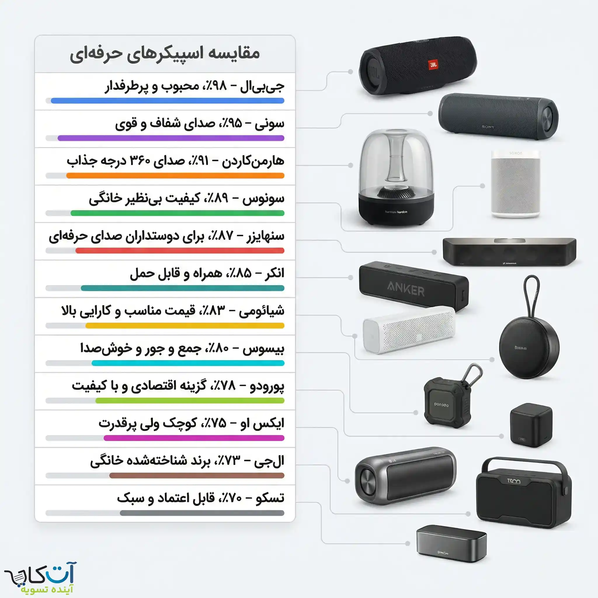 بهترین مارک اسپیکر های حرفه ای در بازار