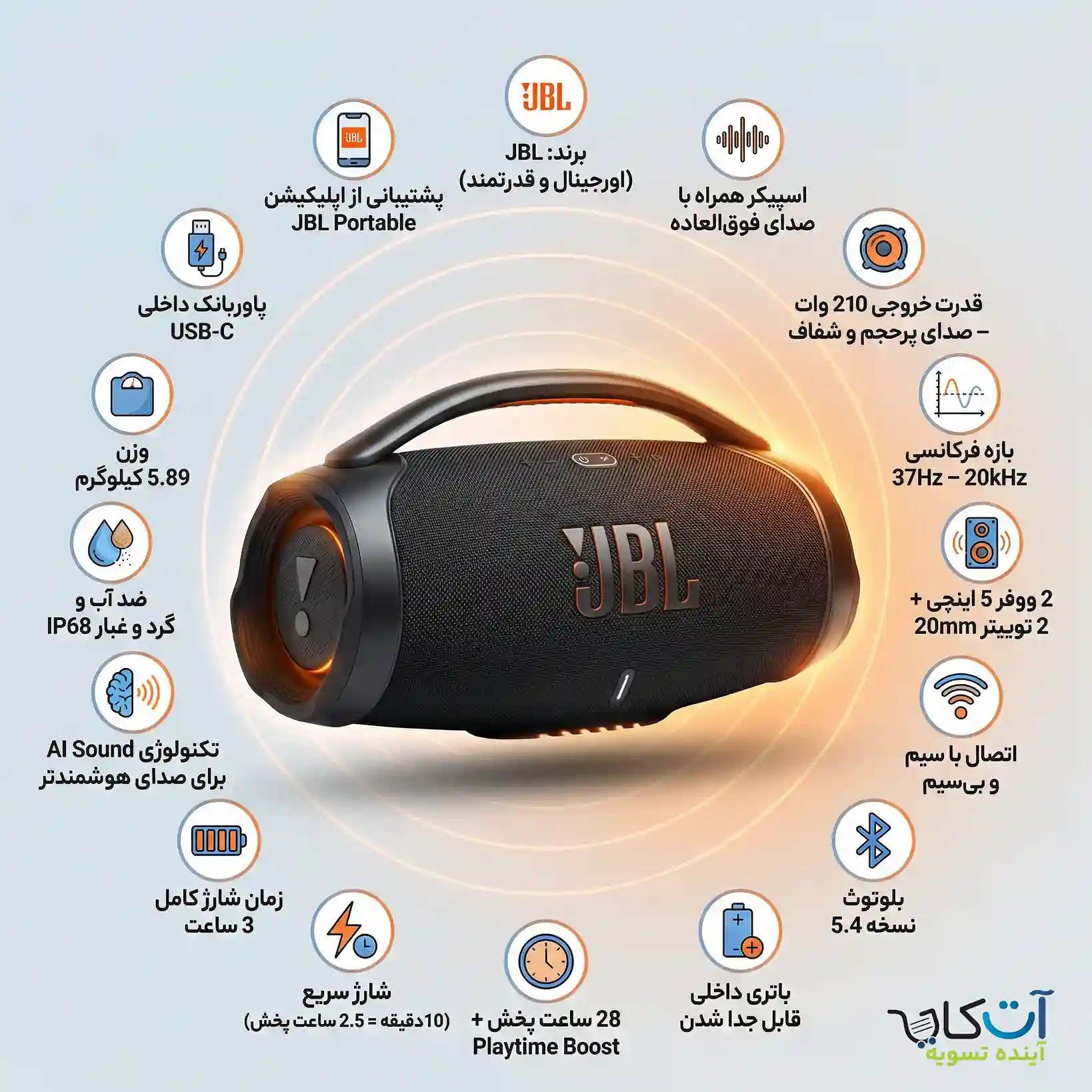 مشخصات جی بی ال boombox 4