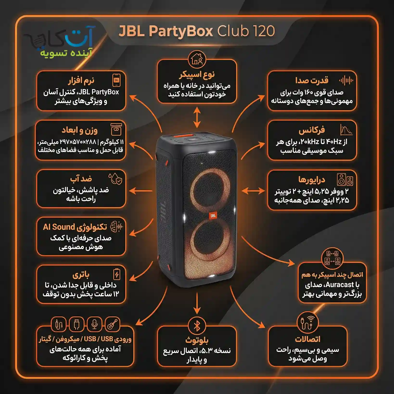 مشخصات اسپیکر پارتی باکس 120